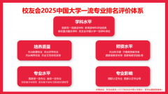 校友会2025中国大学机械设想制制及其从动
