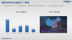 海智正在线刘海涛：以数字供应链沉构制