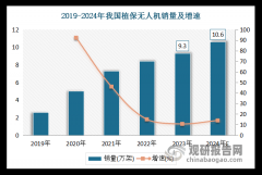 我国聪慧农业行业市场正成长快速 估计到