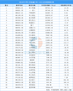 <b>2024年中国工程机械行业上市公司净利润排行榜（</b>